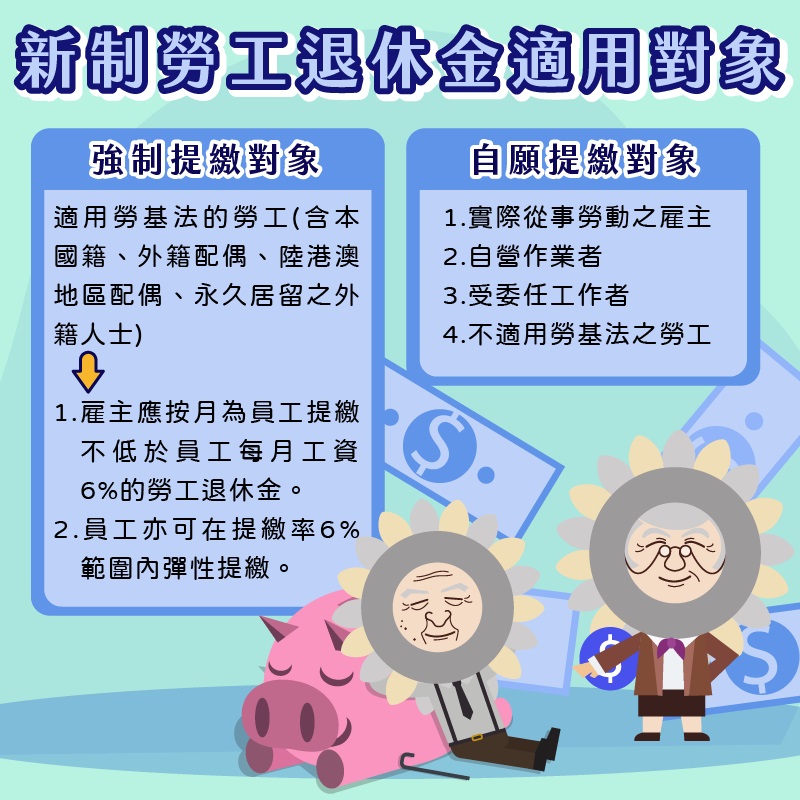 【勞保】新制勞工退休金適用對象？