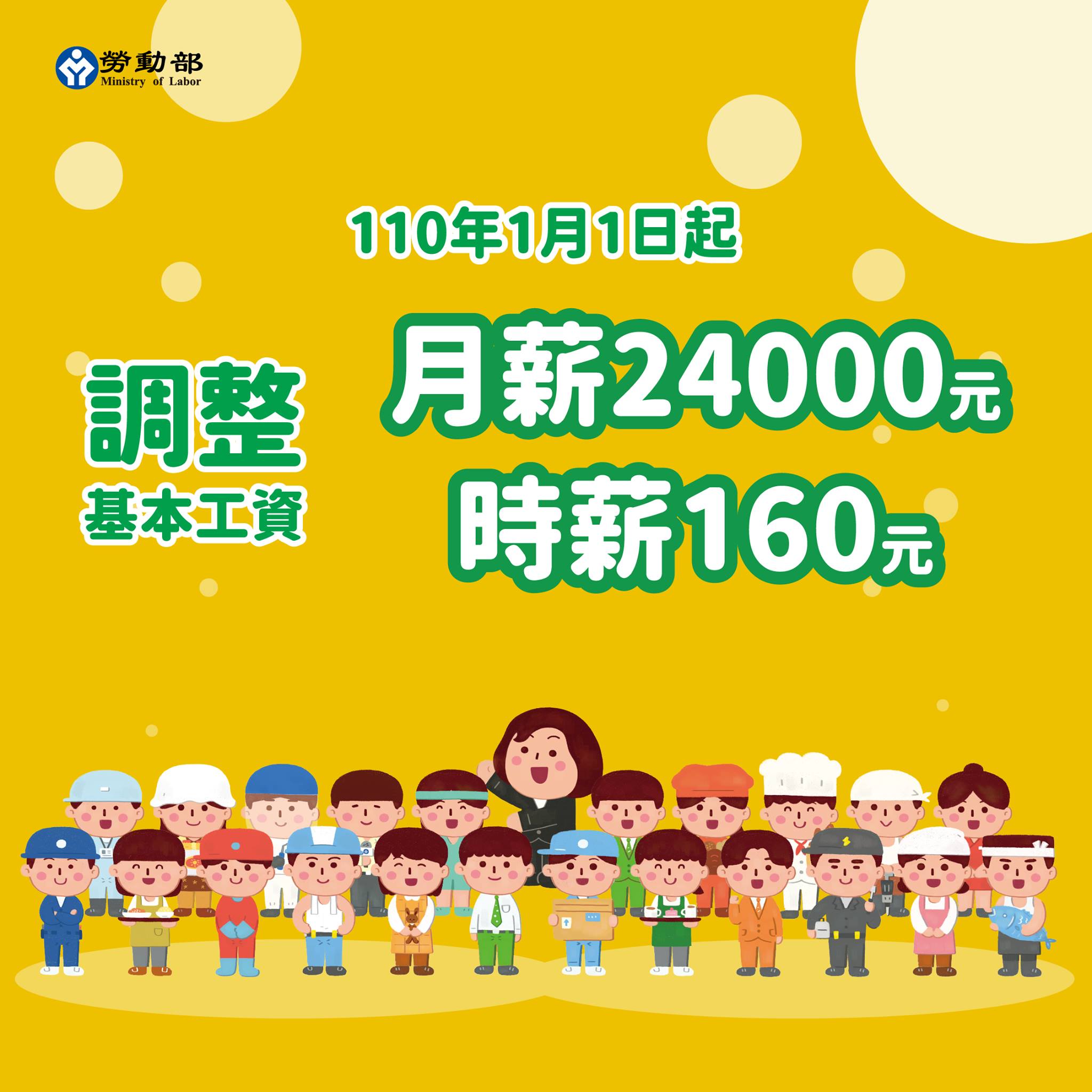 110年1月1日起，基本工資調整為月薪24,000元;時薪調整為160