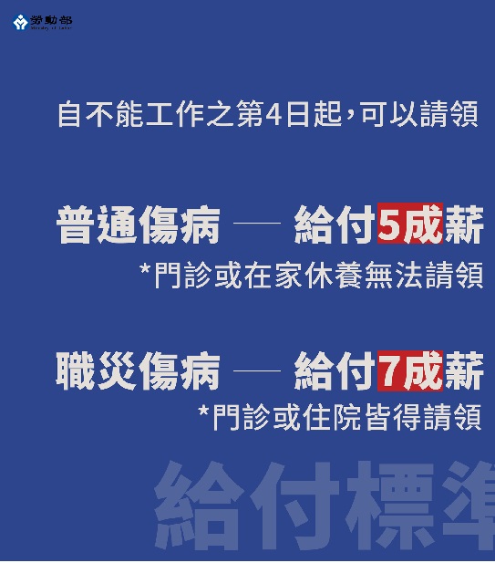 發生職業災害沒辦法上班...沒有收入該怎麼辦？